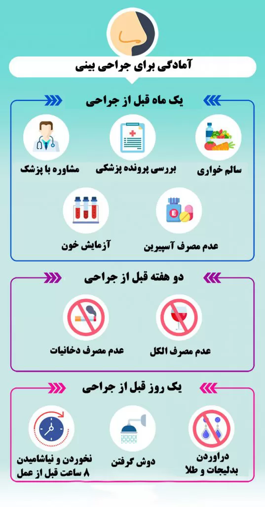 جراحی بینی طبیعی در تبریز - دکتر حمیرا رشدی