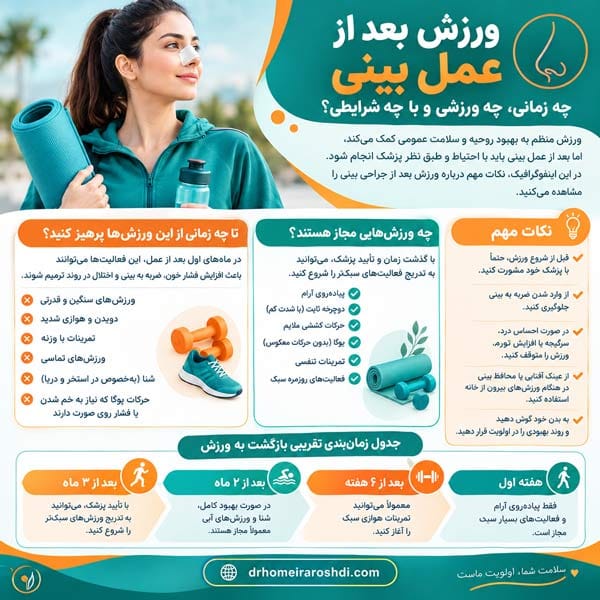 ورزش بعد از جراحی بینی - دکتر رشدی
